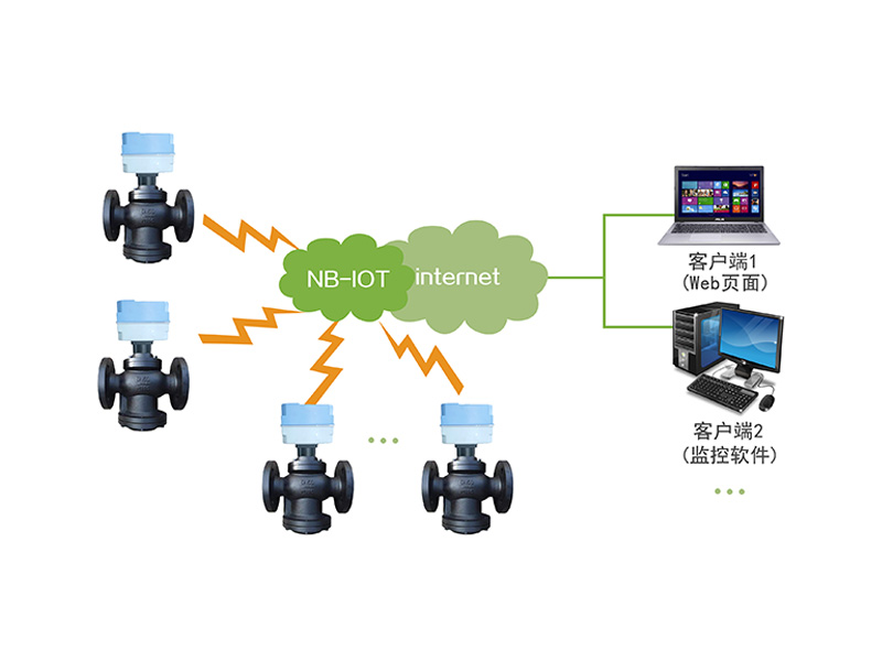 供熱二網(wǎng)區(qū)域性節(jié)能方案