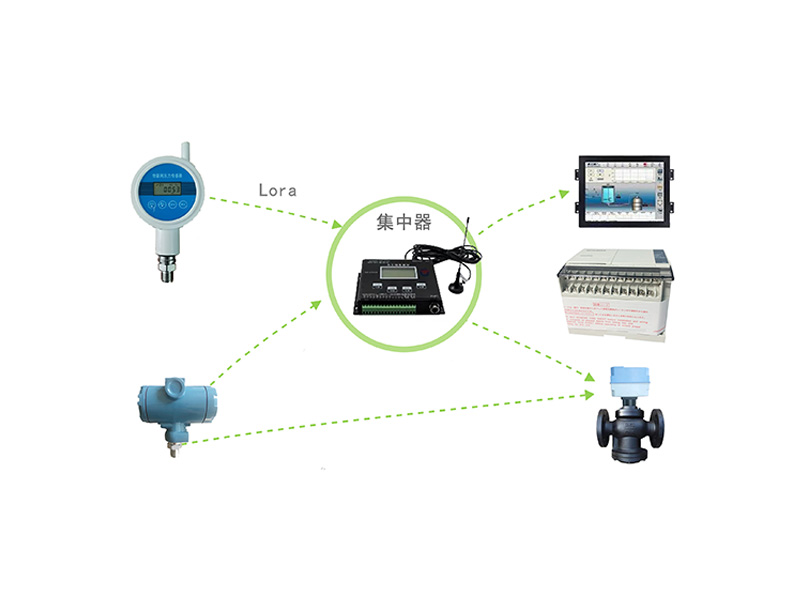 壓力系統(tǒng)區(qū)域性方案