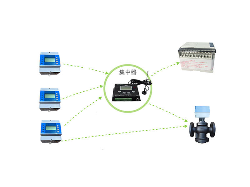 斷電報(bào)警工業(yè)現(xiàn)場(chǎng)版
